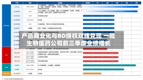 产品商业化与BD授权双线兑现 一批生物医药公司前三季度业绩增长