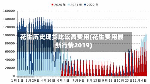 花生历史现货比较高费用(花生费用最新行情2019)-第2张图片