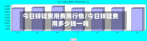 今日锌锭费用费用行情/今日锌锭费用多少钱一吨