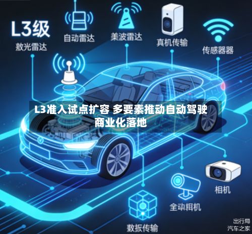 L3准入试点扩容 多要素推动自动驾驶商业化落地