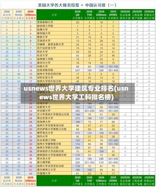 usnews世界大学建筑专业排名(usnews世界大学工科排名榜)