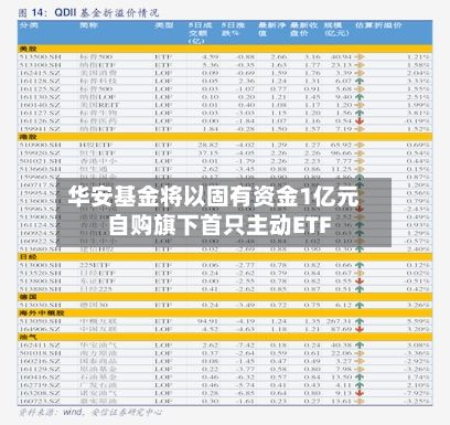 华安基金将以固有资金1亿元自购旗下首只主动ETF