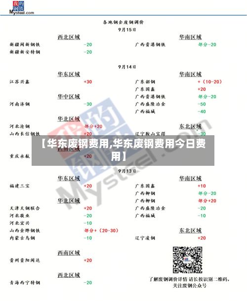 【华东废钢费用,华东废钢费用今日费用】-第2张图片