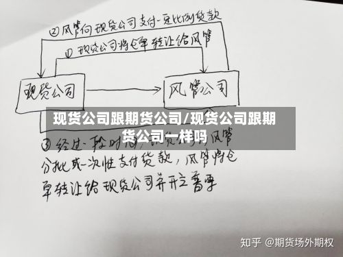 现货公司跟期货公司/现货公司跟期货公司一样吗