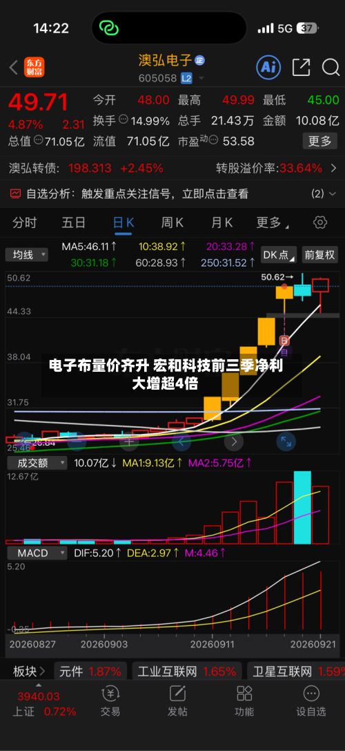 电子布量价齐升 宏和科技前三季净利大增超4倍-第1张图片