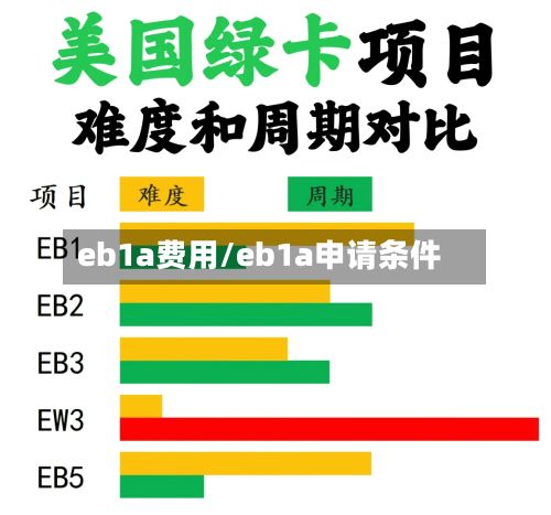 eb1a费用/eb1a申请条件