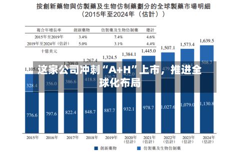 这家公司冲刺“A+H	”上市	，推进全球化布局-第3张图片