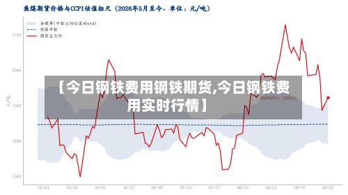 【今日钢铁费用钢铁期货,今日钢铁费用实时行情】