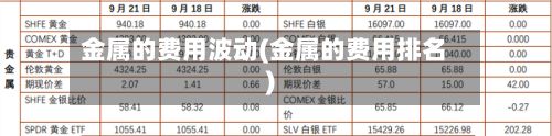 金属的费用波动(金属的费用排名)