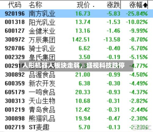 人形机器人板块走弱，盛视科技跌停-第2张图片