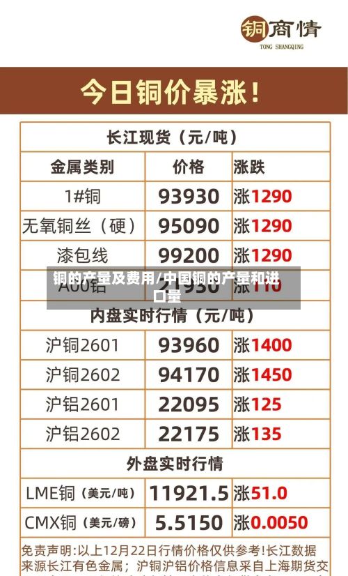 铜的产量及费用/中国铜的产量和进口量