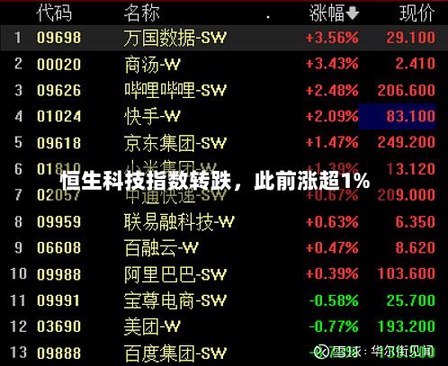 恒生科技指数转跌，此前涨超1%-第1张图片