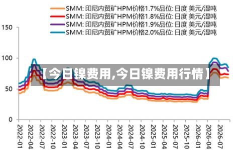 【今日镍费用,今日镍费用行情】-第2张图片