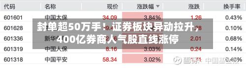 封单超50万手！证券板块异动拉升，400亿券商人气股直线涨停-第2张图片