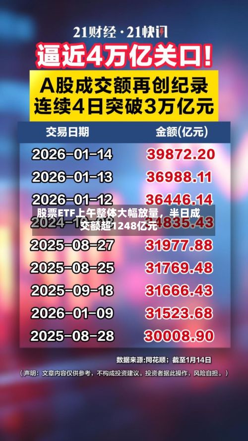 股票ETF上午整体大幅放量	，半日成交额超1248亿元-第2张图片