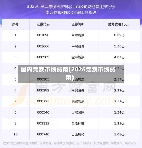 国内焦炭市场费用(2026焦炭市场费用)