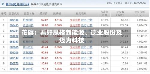 花旗：看好思格新能源	、德业股份及迈为科技-第1张图片