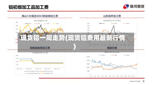 现货铝一周走势(现货铝费用最新行情)