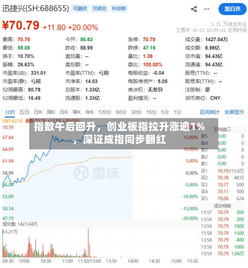 指数午后回升，创业板指拉升涨逾1%，深证成指同步翻红-第2张图片
