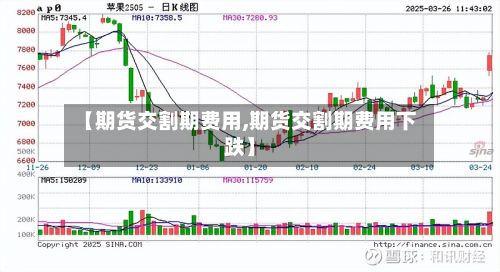 【期货交割期费用,期货交割期费用下跌】