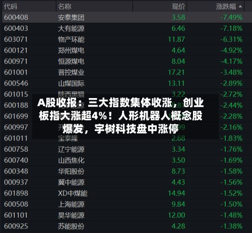 A股收报：三大指数集体收涨	，创业板指大涨超4%！人形机器人概念股爆发，宇树科技盘中涨停-第2张图片