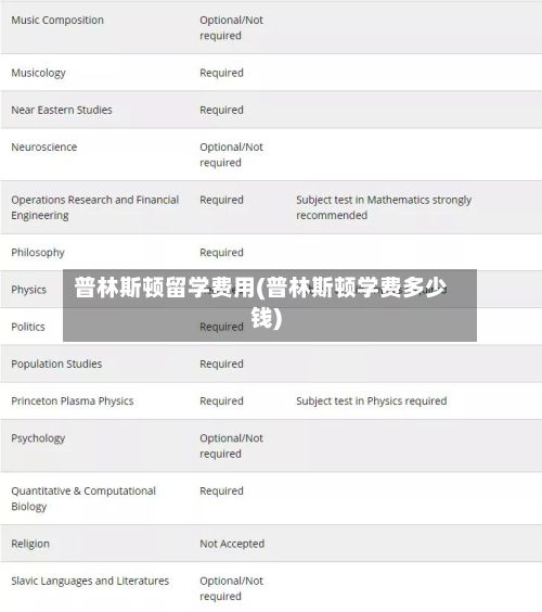 普林斯顿留学费用(普林斯顿学费多少钱)-第2张图片