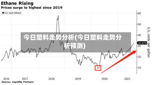 今日塑料走势分析(今日塑料走势分析预测)-第2张图片