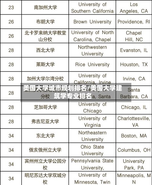 美国大学城市规划排名/美国大学建筑学专业排名-第3张图片
