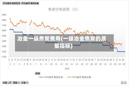 冶金一级焦炭费用(一级冶金焦炭的质量指标)