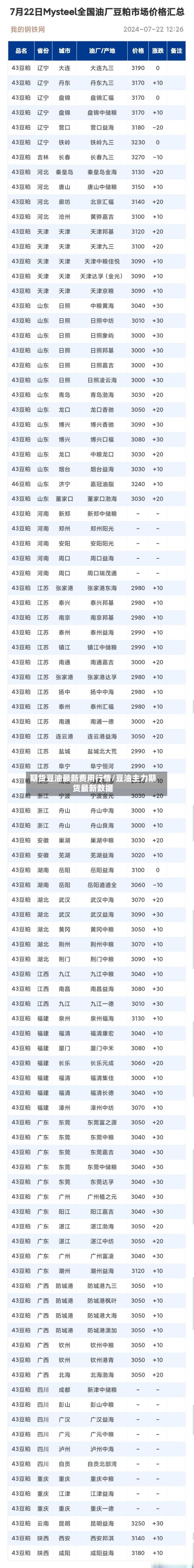 期货豆油最新费用行情/豆油主力期货最新数据-第2张图片