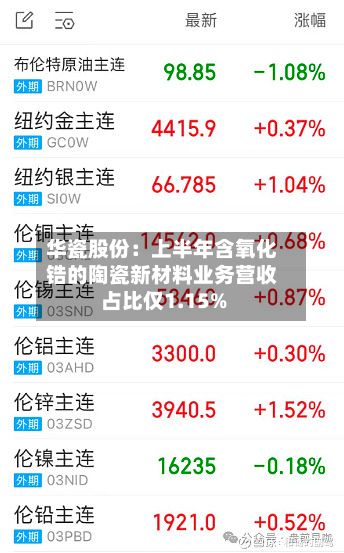 华瓷股份：上半年含氧化锆的陶瓷新材料业务营收占比仅1.15%-第2张图片