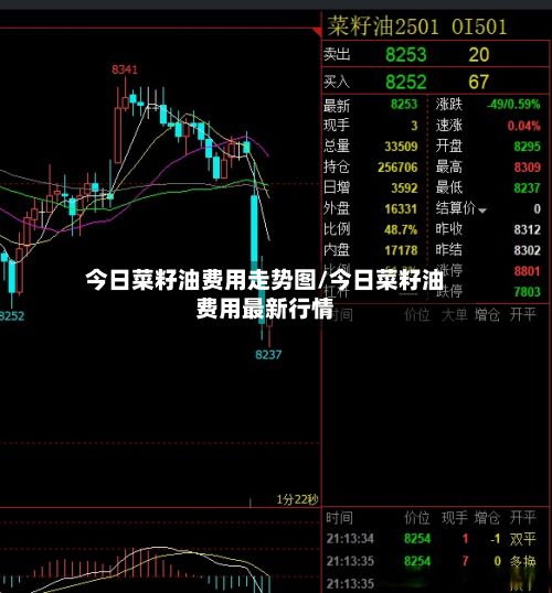 今日菜籽油费用走势图/今日菜籽油费用最新行情