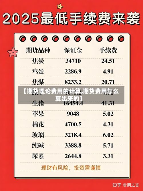 【期货理论费用的计算,期货费用怎么算出来的】-第3张图片