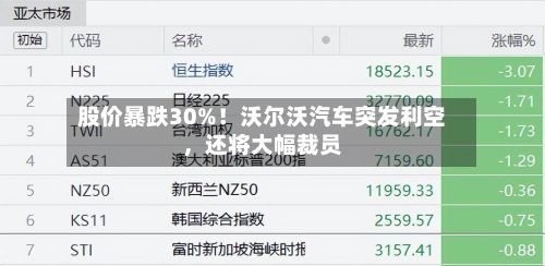 股价暴跌30%！沃尔沃汽车突发利空，还将大幅裁员