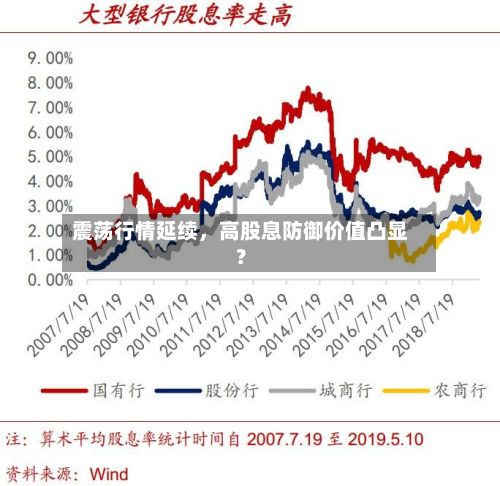 震荡行情延续，高股息防御价值凸显？