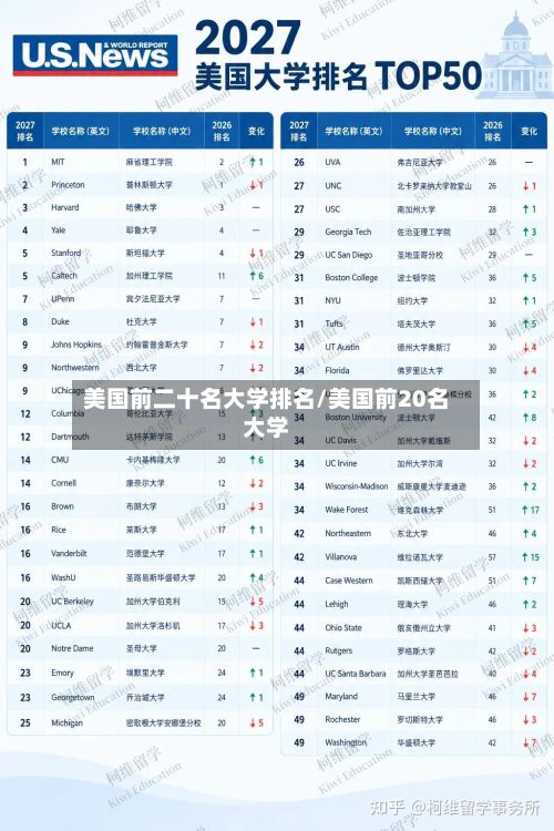 美国前二十名大学排名/美国前20名大学-第2张图片