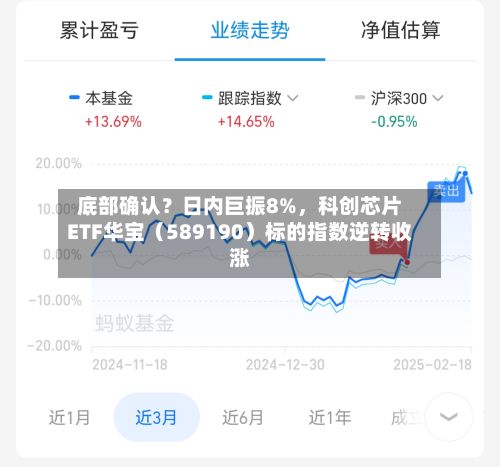 底部确认？日内巨振8%，科创芯片ETF华宝（589190）标的指数逆转收涨-第2张图片