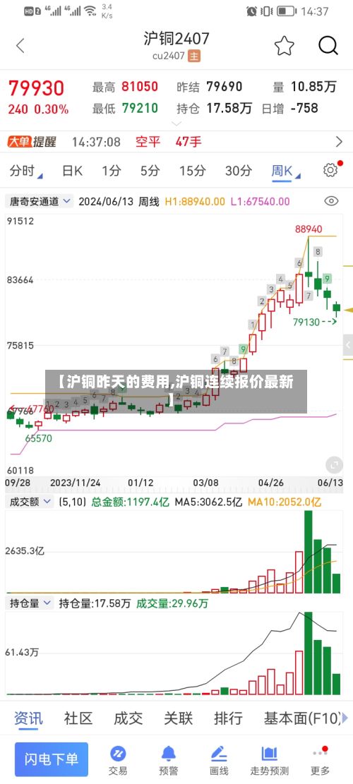 【沪铜昨天的费用,沪铜连续报价最新】