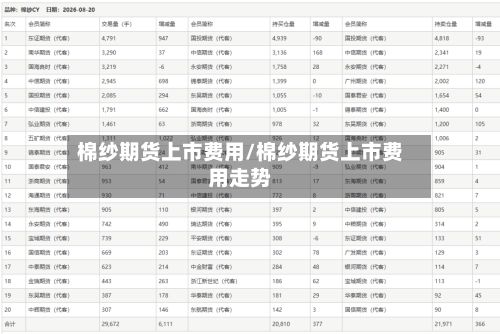 棉纱期货上市费用/棉纱期货上市费用走势
