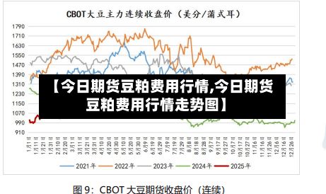 【今日期货豆粕费用行情,今日期货豆粕费用行情走势图】-第3张图片