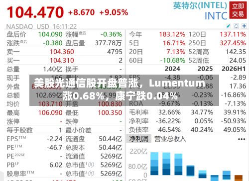 美股光通信股开盘普涨，Lumentum涨0.68%	，康宁跌0.04%-第2张图片