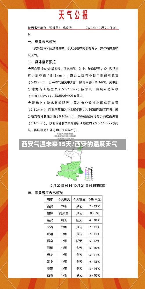 西安气温未来15天/西安的温度天气-第2张图片