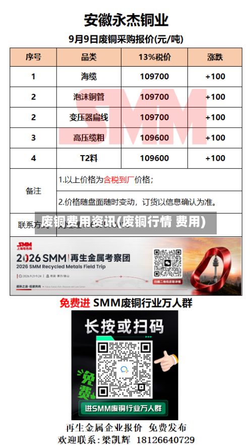 废铜费用资讯(废铜行情 费用)