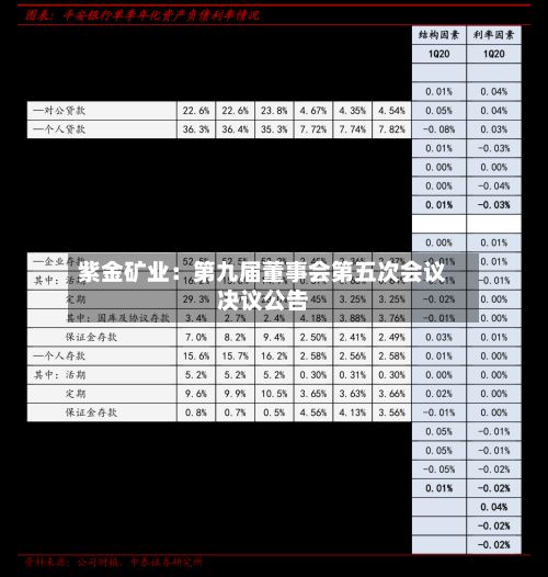 紫金矿业：第九届董事会第五次会议决议公告