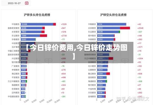 【今日锌价费用,今日锌价走势图】-第2张图片