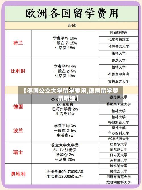 【德国公立大学留学费用,德国留学费用明细】-第2张图片