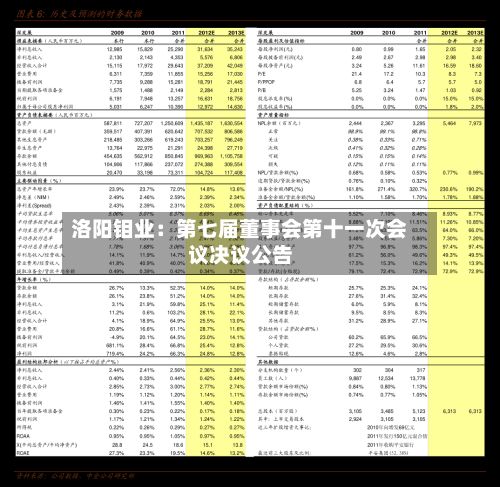 洛阳钼业：第七届董事会第十一次会议决议公告