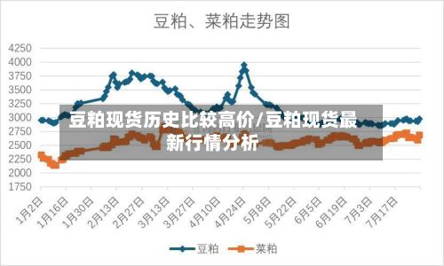 豆粕现货历史比较高价/豆粕现货最新行情分析