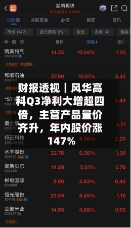 财报透视|风华高科Q3净利大增超四倍,主营产品量价齐升,年内股价涨147%