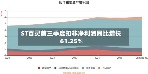 ST百灵前三季度扣非净利润同比增长61.25%-第3张图片